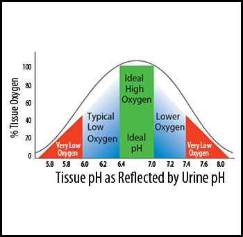 urine-ph-oxygen2